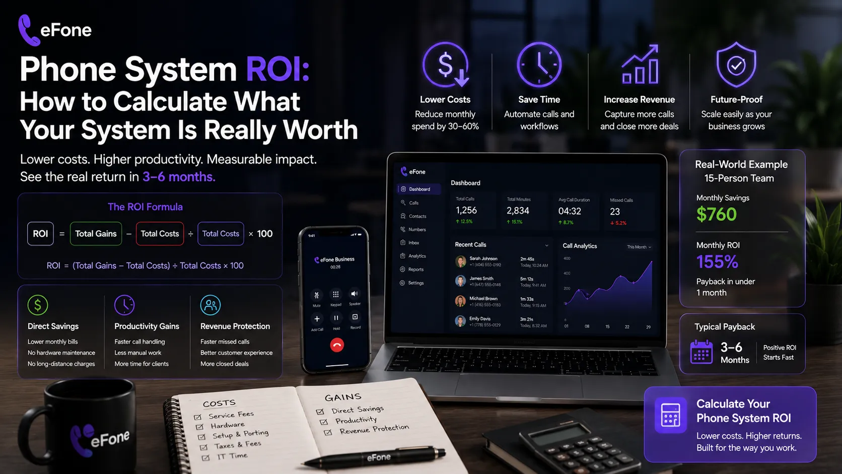 Phone system ROI calculation showing cost savings when switching from legacy to cloud VoIP